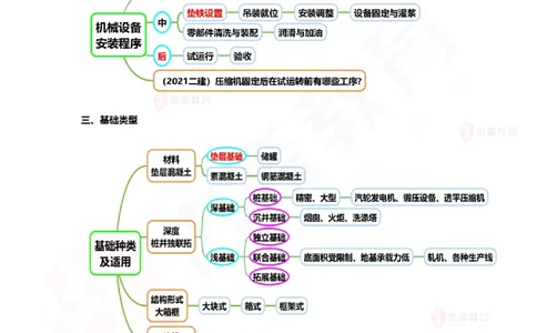 2025.9.4佑森教育丁雷授课一建机电实务《冲刺四》专用讲义，版权所有，侵权必究_2026年一级建造师_2026年一建机电_2025年一建机电SVIP_02-基础精讲✿高端面授✿深度强化
