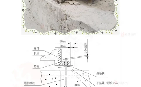 2025.9.4佑森教育丁雷授课一建机电实务《冲刺四》专用讲义，版权所有，侵权必究_2026年一级建造师_2026年一建机电_2025年一建机电SVIP_02-基础精讲✿高端面授✿深度强化