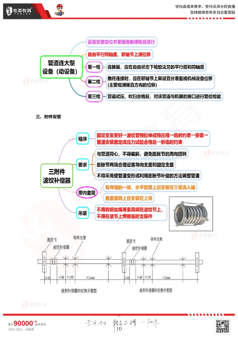 2025.9.4佑森教育丁雷授课一建机电实务《冲刺四》专用讲义，版权所有，侵权必究_2026年一级建造师_2026年一建机电_2025年一建机电SVIP_02-基础精讲✿高端面授✿深度强化