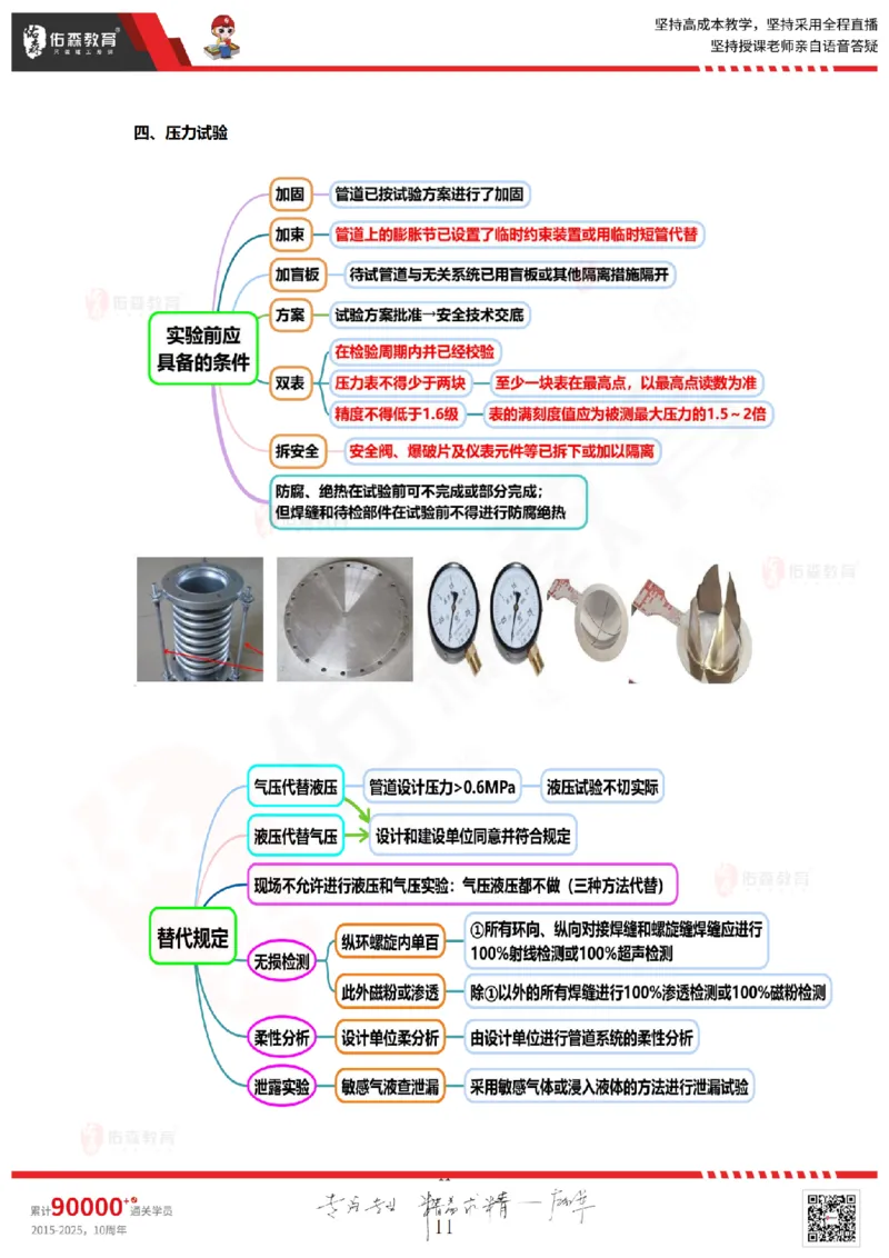 2025.9.4佑森教育丁雷授课一建机电实务《冲刺四》专用讲义，版权所有，侵权必究_2026年一级建造师_2026年一建机电_2025年一建机电SVIP_02-基础精讲✿高端面授✿深度强化