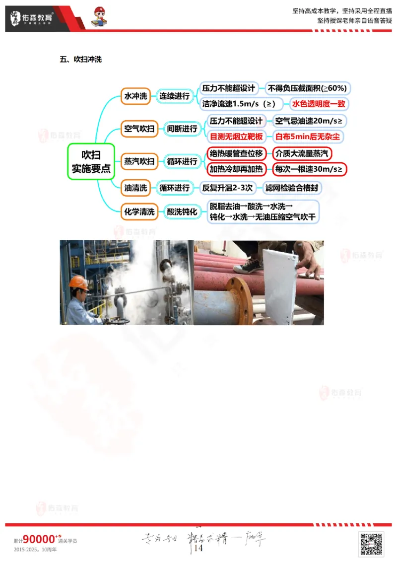 2025.9.4佑森教育丁雷授课一建机电实务《冲刺四》专用讲义，版权所有，侵权必究_2026年一级建造师_2026年一建机电_2025年一建机电SVIP_02-基础精讲✿高端面授✿深度强化