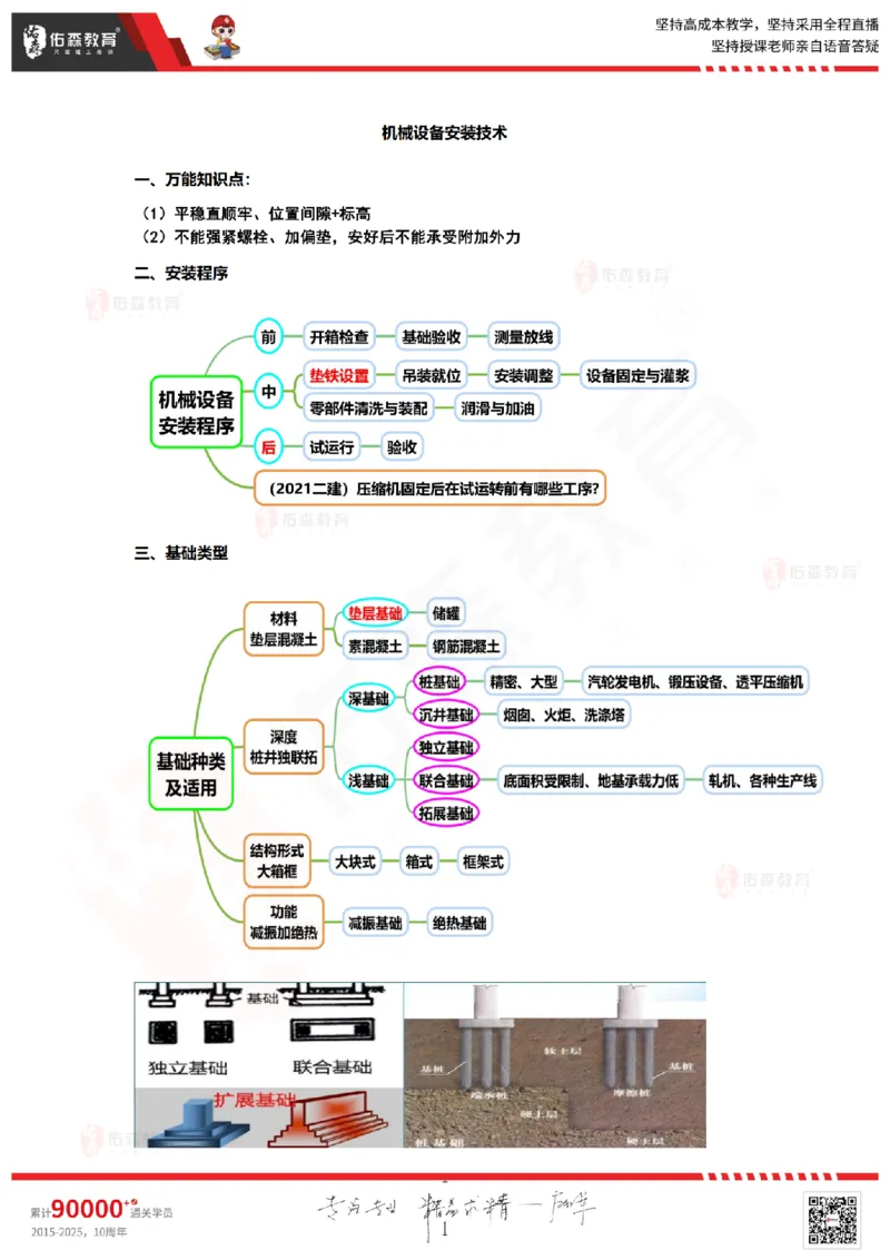 2025.9.4佑森教育丁雷授课一建机电实务《冲刺四》专用讲义，版权所有，侵权必究_2026年一级建造师_2026年一建机电_2025年一建机电SVIP_02-基础精讲✿高端面授✿深度强化