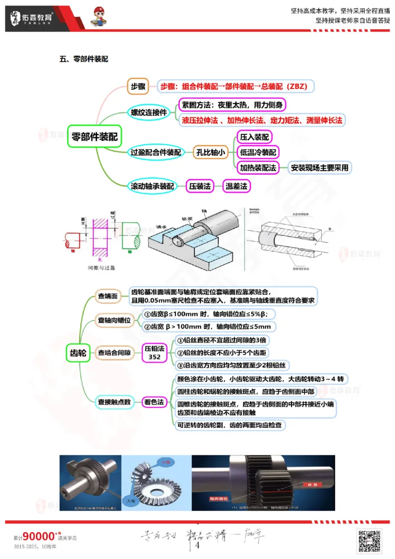 2025.9.4佑森教育丁雷授课一建机电实务《冲刺四》专用讲义，版权所有，侵权必究_2026年一级建造师_2026年一建机电_2025年一建机电SVIP_02-基础精讲✿高端面授✿深度强化