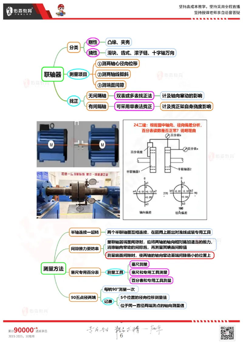 2025.9.4佑森教育丁雷授课一建机电实务《冲刺四》专用讲义，版权所有，侵权必究_2026年一级建造师_2026年一建机电_2025年一建机电SVIP_02-基础精讲✿高端面授✿深度强化