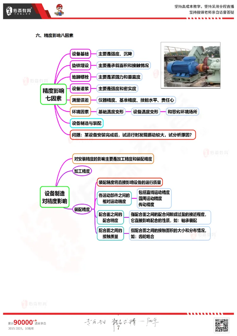 2025.9.4佑森教育丁雷授课一建机电实务《冲刺四》专用讲义，版权所有，侵权必究_2026年一级建造师_2026年一建机电_2025年一建机电SVIP_02-基础精讲✿高端面授✿深度强化