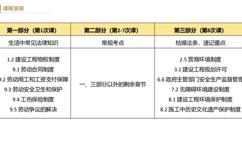 05.2025杜诗乐-精考速通-法规5_2026年一级建造师_2026年一建法规_2025年一建法规SVIP_02-基础精讲✿高端面授✿深度强化_15-法规《精考速通直播》杜诗乐HX_讲义