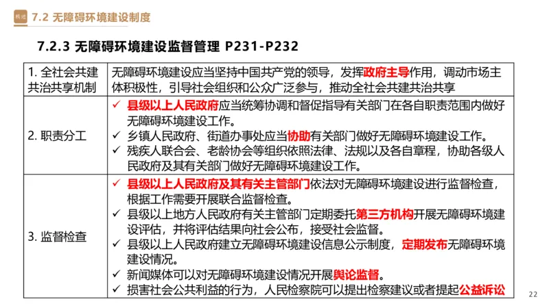 05.2025杜诗乐-精考速通-法规5_2026年一级建造师_2026年一建法规_2025年一建法规SVIP_02-基础精讲✿高端面授✿深度强化_15-法规《精考速通直播》杜诗乐HX_讲义