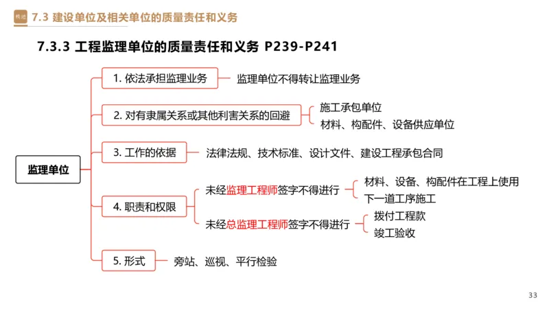 05.2025杜诗乐-精考速通-法规5_2026年一级建造师_2026年一建法规_2025年一建法规SVIP_02-基础精讲✿高端面授✿深度强化_15-法规《精考速通直播》杜诗乐HX_讲义
