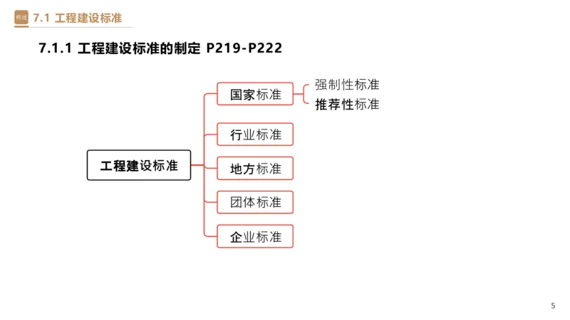 05.2025杜诗乐-精考速通-法规5_2026年一级建造师_2026年一建法规_2025年一建法规SVIP_02-基础精讲✿高端面授✿深度强化_15-法规《精考速通直播》杜诗乐HX_讲义
