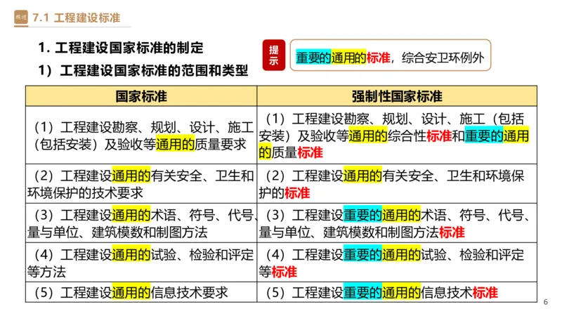 05.2025杜诗乐-精考速通-法规5_2026年一级建造师_2026年一建法规_2025年一建法规SVIP_02-基础精讲✿高端面授✿深度强化_15-法规《精考速通直播》杜诗乐HX_讲义