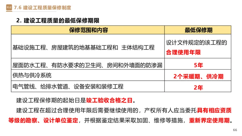 05.2025杜诗乐-精考速通-法规5_2026年一级建造师_2026年一建法规_2025年一建法规SVIP_02-基础精讲✿高端面授✿深度强化_15-法规《精考速通直播》杜诗乐HX_讲义