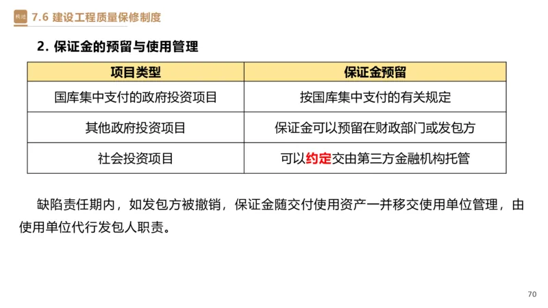 05.2025杜诗乐-精考速通-法规5_2026年一级建造师_2026年一建法规_2025年一建法规SVIP_02-基础精讲✿高端面授✿深度强化_15-法规《精考速通直播》杜诗乐HX_讲义
