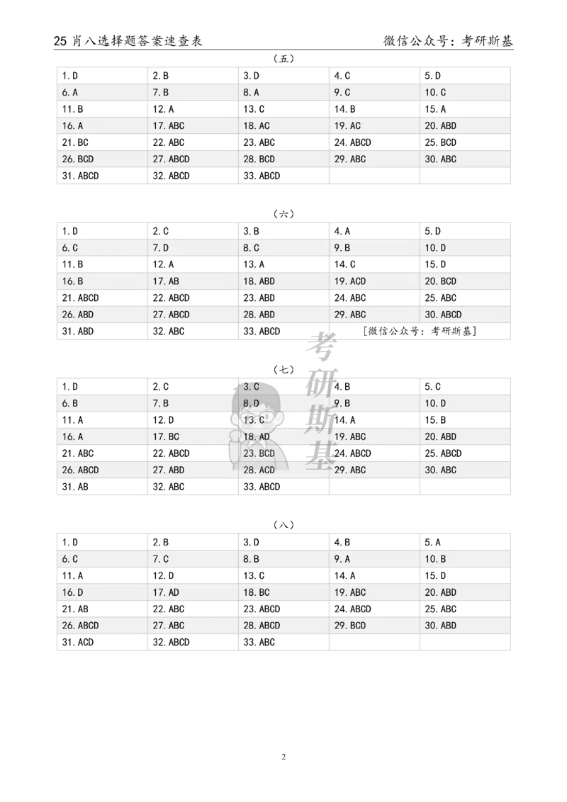 25肖八选择题｜答案速查表_2026考公资料_（49）政治理论合集_政治理论合集_2025考研政治pdf（笔记）_肖秀荣考研政治_25肖八《选择题速背笔记》_05.斯基《肖八》背诵版