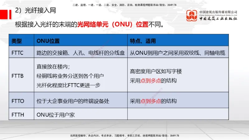 02节1.1通信网2（12.18）_2026年一级建造师_2026年一建通信_2026年一建通信SVIP_2026一建通信SVIP_02-基础精讲✿高端面授✿深度强化_04-2026年一建通信-建工社-两轮基础直播-杨鹏_讲义