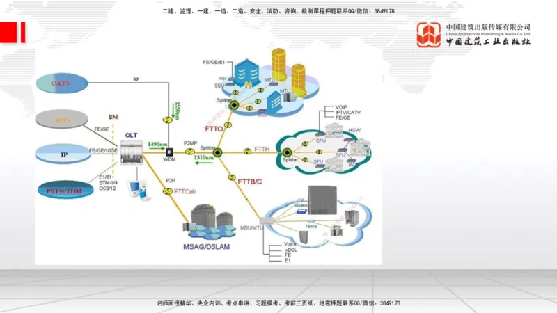 02节1.1通信网2（12.18）_2026年一级建造师_2026年一建通信_2026年一建通信SVIP_2026一建通信SVIP_02-基础精讲✿高端面授✿深度强化_04-2026年一建通信-建工社-两轮基础直播-杨鹏_讲义