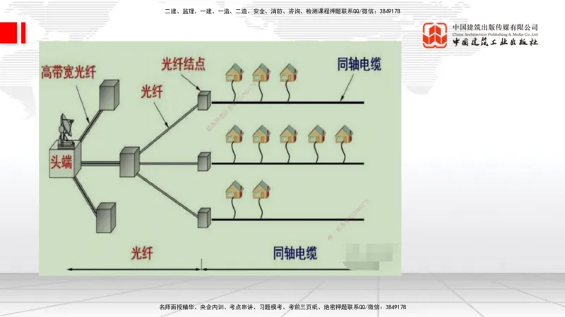 02节1.1通信网2（12.18）_2026年一级建造师_2026年一建通信_2026年一建通信SVIP_2026一建通信SVIP_02-基础精讲✿高端面授✿深度强化_04-2026年一建通信-建工社-两轮基础直播-杨鹏_讲义