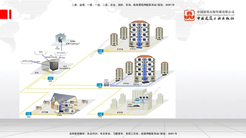 02节1.1通信网2（12.18）_2026年一级建造师_2026年一建通信_2026年一建通信SVIP_2026一建通信SVIP_02-基础精讲✿高端面授✿深度强化_04-2026年一建通信-建工社-两轮基础直播-杨鹏_讲义