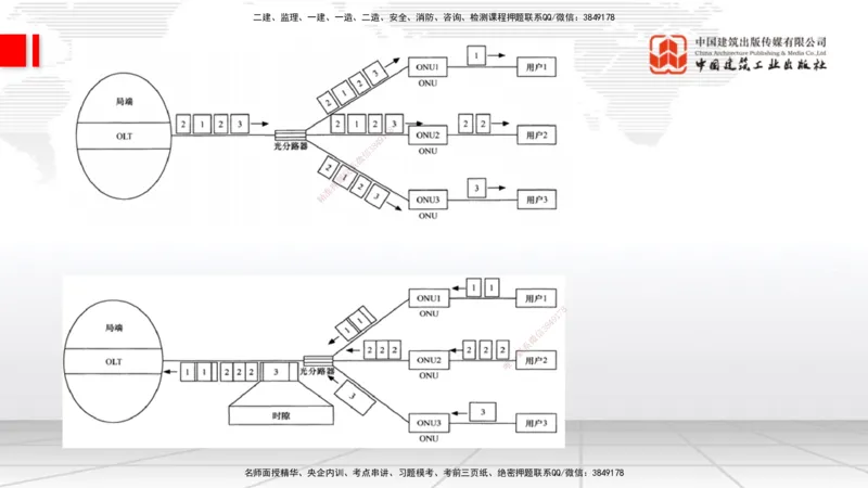02节1.1通信网2（12.18）_2026年一级建造师_2026年一建通信_2026年一建通信SVIP_2026一建通信SVIP_02-基础精讲✿高端面授✿深度强化_04-2026年一建通信-建工社-两轮基础直播-杨鹏_讲义