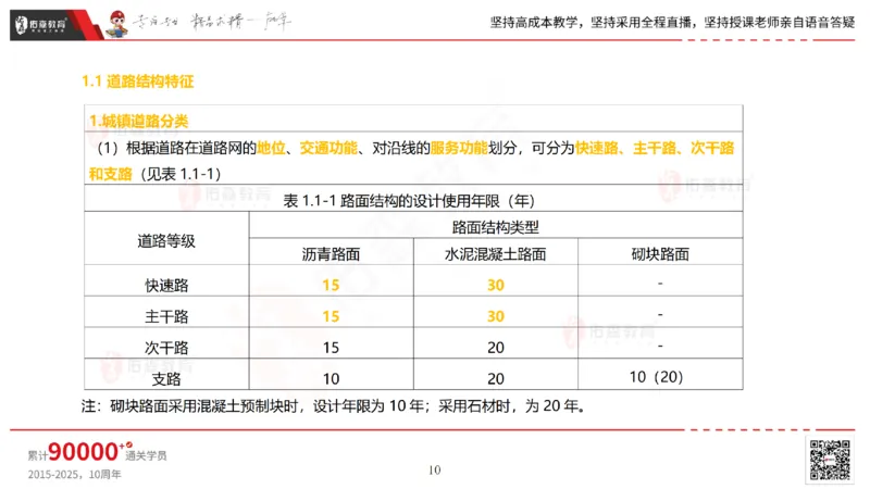2025.2.23佑森教育林子婷授课一建市政实务《道路工程》专用讲义，版权所有，侵权必究_2026年一级建造师_2026年一建市政_2025年一建市政SVIP_02-基础精讲✿高端面授✿深度强化