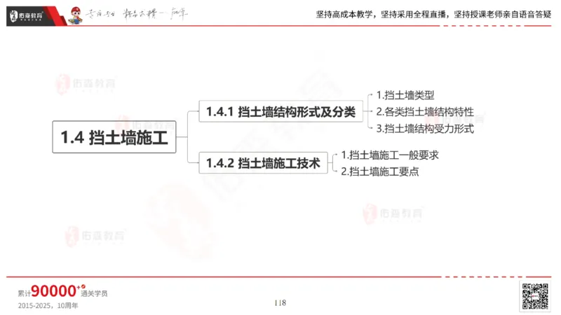 2025.2.23佑森教育林子婷授课一建市政实务《道路工程》专用讲义，版权所有，侵权必究_2026年一级建造师_2026年一建市政_2025年一建市政SVIP_02-基础精讲✿高端面授✿深度强化