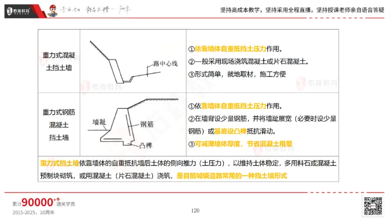 2025.2.23佑森教育林子婷授课一建市政实务《道路工程》专用讲义，版权所有，侵权必究_2026年一级建造师_2026年一建市政_2025年一建市政SVIP_02-基础精讲✿高端面授✿深度强化