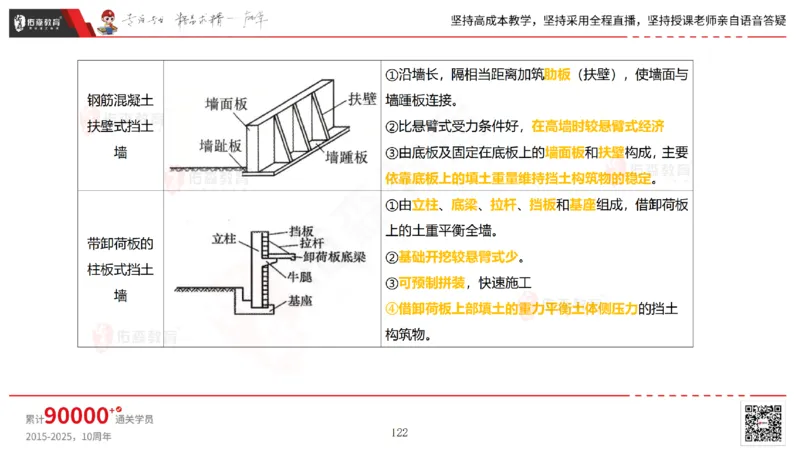 2025.2.23佑森教育林子婷授课一建市政实务《道路工程》专用讲义，版权所有，侵权必究_2026年一级建造师_2026年一建市政_2025年一建市政SVIP_02-基础精讲✿高端面授✿深度强化
