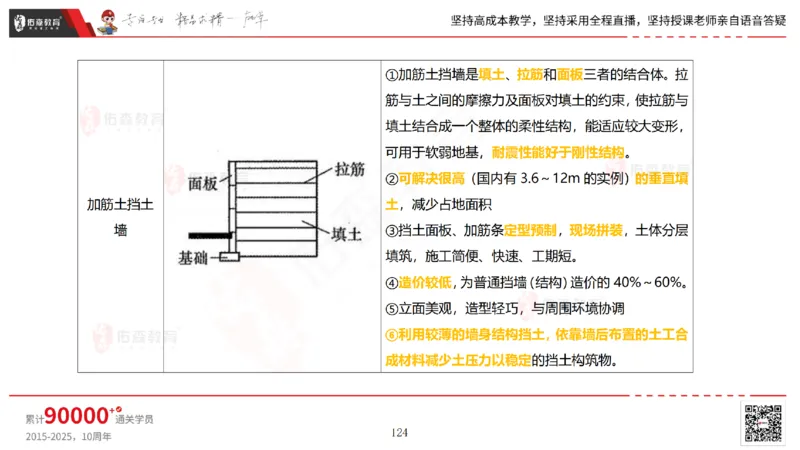 2025.2.23佑森教育林子婷授课一建市政实务《道路工程》专用讲义，版权所有，侵权必究_2026年一级建造师_2026年一建市政_2025年一建市政SVIP_02-基础精讲✿高端面授✿深度强化
