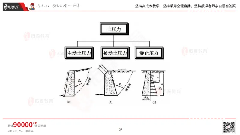 2025.2.23佑森教育林子婷授课一建市政实务《道路工程》专用讲义，版权所有，侵权必究_2026年一级建造师_2026年一建市政_2025年一建市政SVIP_02-基础精讲✿高端面授✿深度强化
