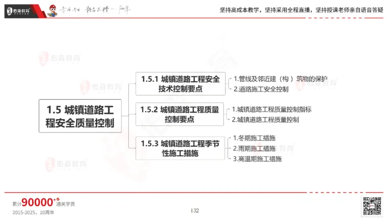 2025.2.23佑森教育林子婷授课一建市政实务《道路工程》专用讲义，版权所有，侵权必究_2026年一级建造师_2026年一建市政_2025年一建市政SVIP_02-基础精讲✿高端面授✿深度强化