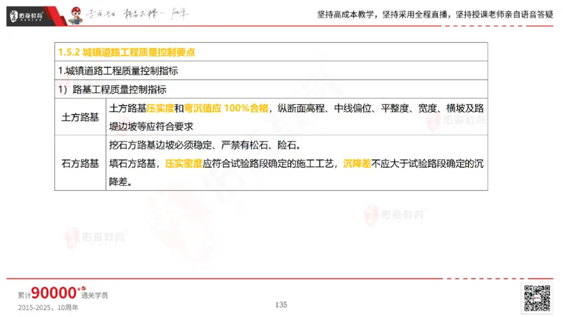 2025.2.23佑森教育林子婷授课一建市政实务《道路工程》专用讲义，版权所有，侵权必究_2026年一级建造师_2026年一建市政_2025年一建市政SVIP_02-基础精讲✿高端面授✿深度强化