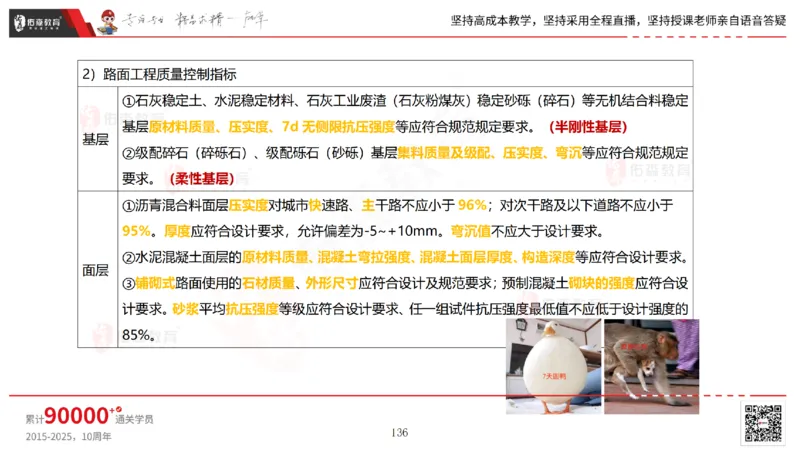 2025.2.23佑森教育林子婷授课一建市政实务《道路工程》专用讲义，版权所有，侵权必究_2026年一级建造师_2026年一建市政_2025年一建市政SVIP_02-基础精讲✿高端面授✿深度强化