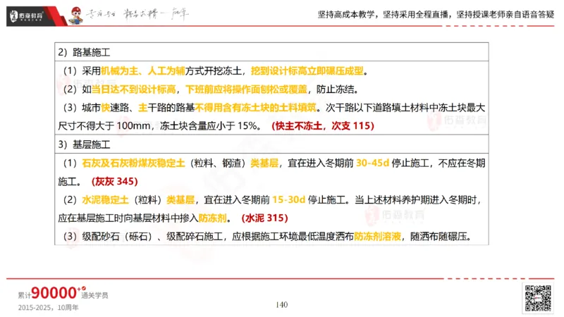 2025.2.23佑森教育林子婷授课一建市政实务《道路工程》专用讲义，版权所有，侵权必究_2026年一级建造师_2026年一建市政_2025年一建市政SVIP_02-基础精讲✿高端面授✿深度强化