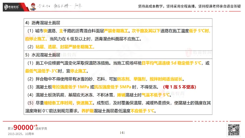 2025.2.23佑森教育林子婷授课一建市政实务《道路工程》专用讲义，版权所有，侵权必究_2026年一级建造师_2026年一建市政_2025年一建市政SVIP_02-基础精讲✿高端面授✿深度强化