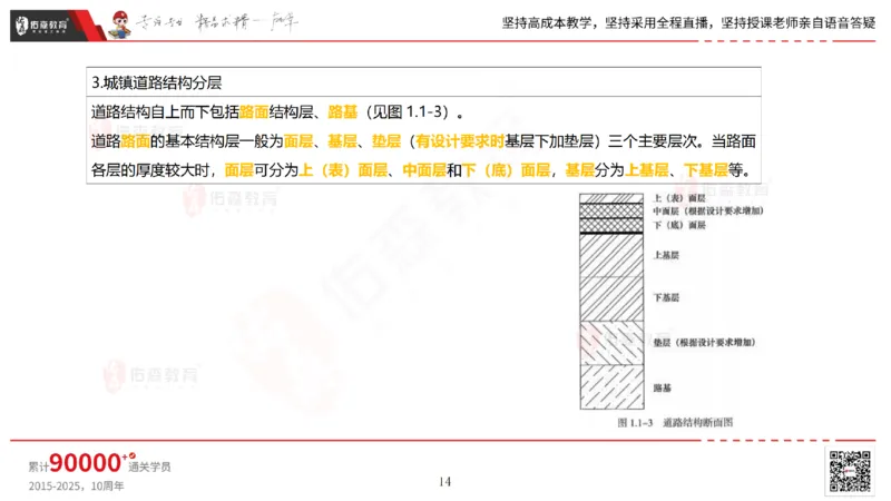 2025.2.23佑森教育林子婷授课一建市政实务《道路工程》专用讲义，版权所有，侵权必究_2026年一级建造师_2026年一建市政_2025年一建市政SVIP_02-基础精讲✿高端面授✿深度强化
