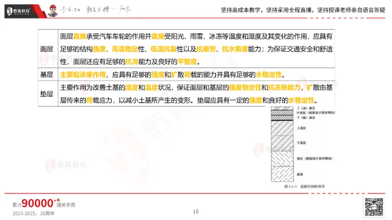 2025.2.23佑森教育林子婷授课一建市政实务《道路工程》专用讲义，版权所有，侵权必究_2026年一级建造师_2026年一建市政_2025年一建市政SVIP_02-基础精讲✿高端面授✿深度强化