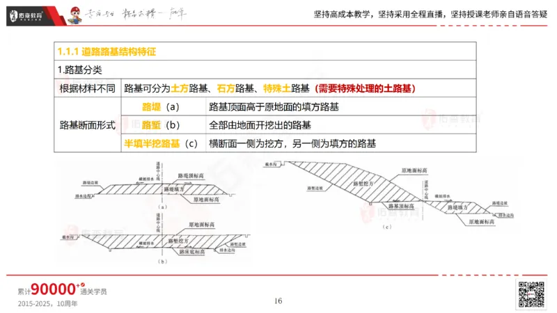 2025.2.23佑森教育林子婷授课一建市政实务《道路工程》专用讲义，版权所有，侵权必究_2026年一级建造师_2026年一建市政_2025年一建市政SVIP_02-基础精讲✿高端面授✿深度强化