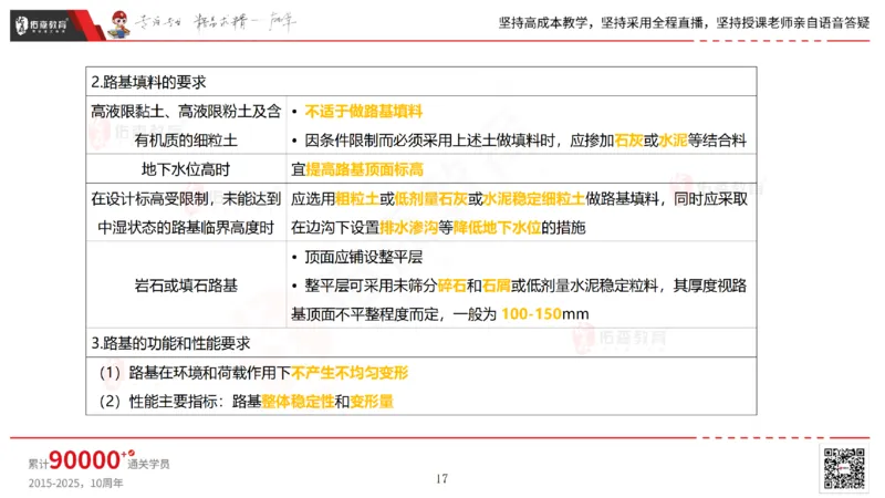 2025.2.23佑森教育林子婷授课一建市政实务《道路工程》专用讲义，版权所有，侵权必究_2026年一级建造师_2026年一建市政_2025年一建市政SVIP_02-基础精讲✿高端面授✿深度强化
