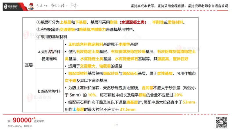 2025.2.23佑森教育林子婷授课一建市政实务《道路工程》专用讲义，版权所有，侵权必究_2026年一级建造师_2026年一建市政_2025年一建市政SVIP_02-基础精讲✿高端面授✿深度强化