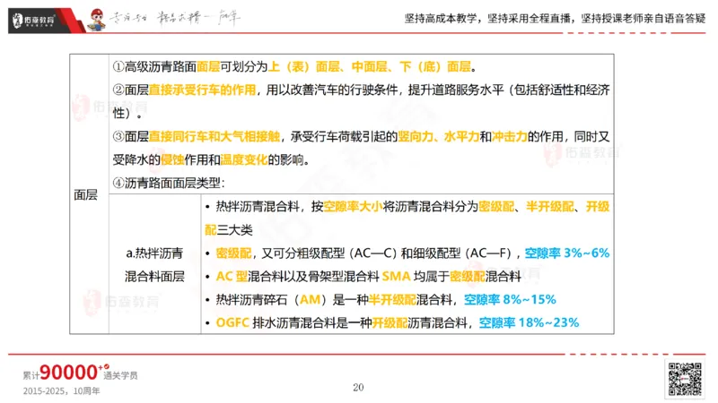 2025.2.23佑森教育林子婷授课一建市政实务《道路工程》专用讲义，版权所有，侵权必究_2026年一级建造师_2026年一建市政_2025年一建市政SVIP_02-基础精讲✿高端面授✿深度强化
