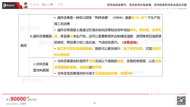 2025.2.23佑森教育林子婷授课一建市政实务《道路工程》专用讲义，版权所有，侵权必究_2026年一级建造师_2026年一建市政_2025年一建市政SVIP_02-基础精讲✿高端面授✿深度强化