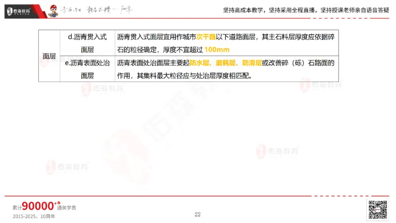 2025.2.23佑森教育林子婷授课一建市政实务《道路工程》专用讲义，版权所有，侵权必究_2026年一级建造师_2026年一建市政_2025年一建市政SVIP_02-基础精讲✿高端面授✿深度强化