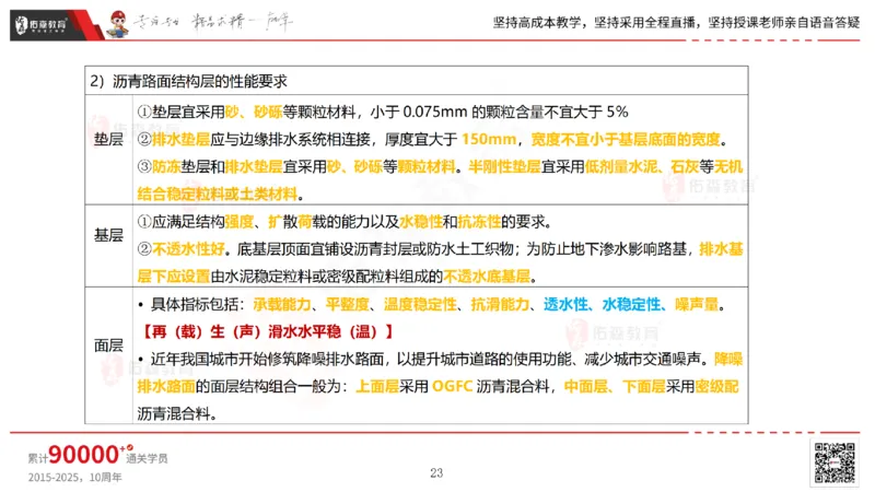 2025.2.23佑森教育林子婷授课一建市政实务《道路工程》专用讲义，版权所有，侵权必究_2026年一级建造师_2026年一建市政_2025年一建市政SVIP_02-基础精讲✿高端面授✿深度强化