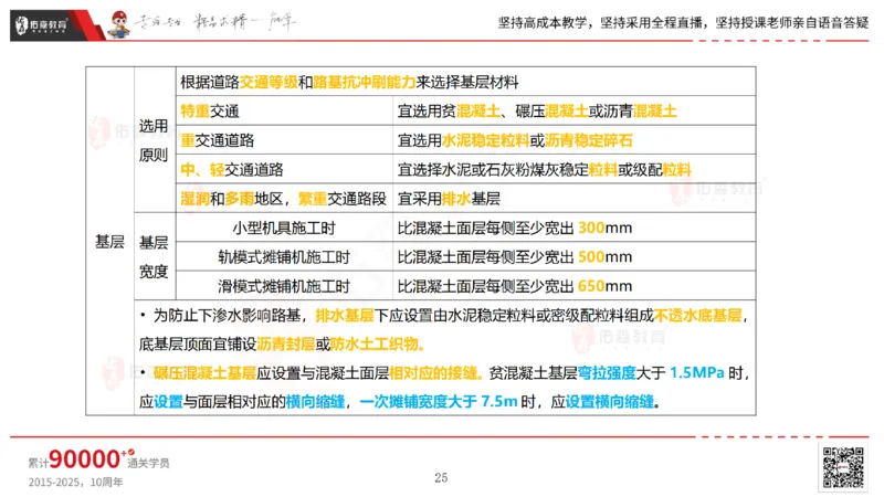 2025.2.23佑森教育林子婷授课一建市政实务《道路工程》专用讲义，版权所有，侵权必究_2026年一级建造师_2026年一建市政_2025年一建市政SVIP_02-基础精讲✿高端面授✿深度强化