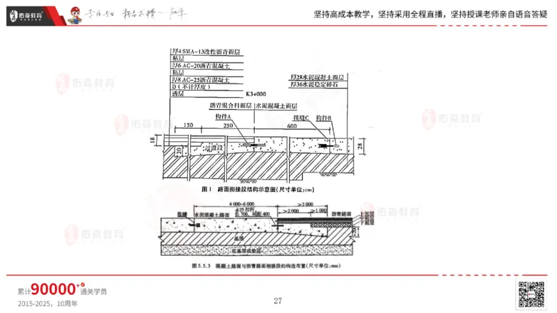 2025.2.23佑森教育林子婷授课一建市政实务《道路工程》专用讲义，版权所有，侵权必究_2026年一级建造师_2026年一建市政_2025年一建市政SVIP_02-基础精讲✿高端面授✿深度强化