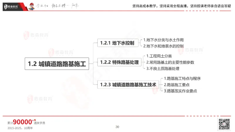 2025.2.23佑森教育林子婷授课一建市政实务《道路工程》专用讲义，版权所有，侵权必究_2026年一级建造师_2026年一建市政_2025年一建市政SVIP_02-基础精讲✿高端面授✿深度强化