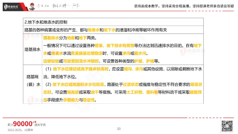 2025.2.23佑森教育林子婷授课一建市政实务《道路工程》专用讲义，版权所有，侵权必究_2026年一级建造师_2026年一建市政_2025年一建市政SVIP_02-基础精讲✿高端面授✿深度强化