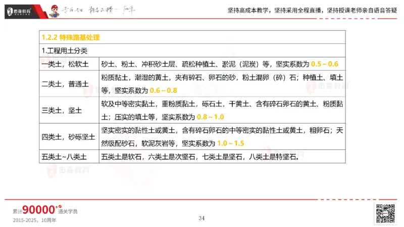 2025.2.23佑森教育林子婷授课一建市政实务《道路工程》专用讲义，版权所有，侵权必究_2026年一级建造师_2026年一建市政_2025年一建市政SVIP_02-基础精讲✿高端面授✿深度强化