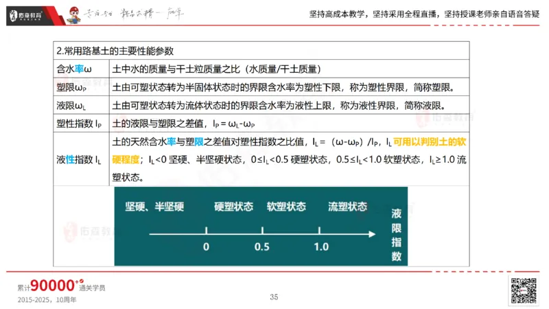 2025.2.23佑森教育林子婷授课一建市政实务《道路工程》专用讲义，版权所有，侵权必究_2026年一级建造师_2026年一建市政_2025年一建市政SVIP_02-基础精讲✿高端面授✿深度强化