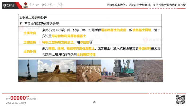 2025.2.23佑森教育林子婷授课一建市政实务《道路工程》专用讲义，版权所有，侵权必究_2026年一级建造师_2026年一建市政_2025年一建市政SVIP_02-基础精讲✿高端面授✿深度强化