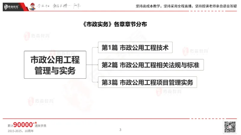 2025.2.23佑森教育林子婷授课一建市政实务《道路工程》专用讲义，版权所有，侵权必究_2026年一级建造师_2026年一建市政_2025年一建市政SVIP_02-基础精讲✿高端面授✿深度强化